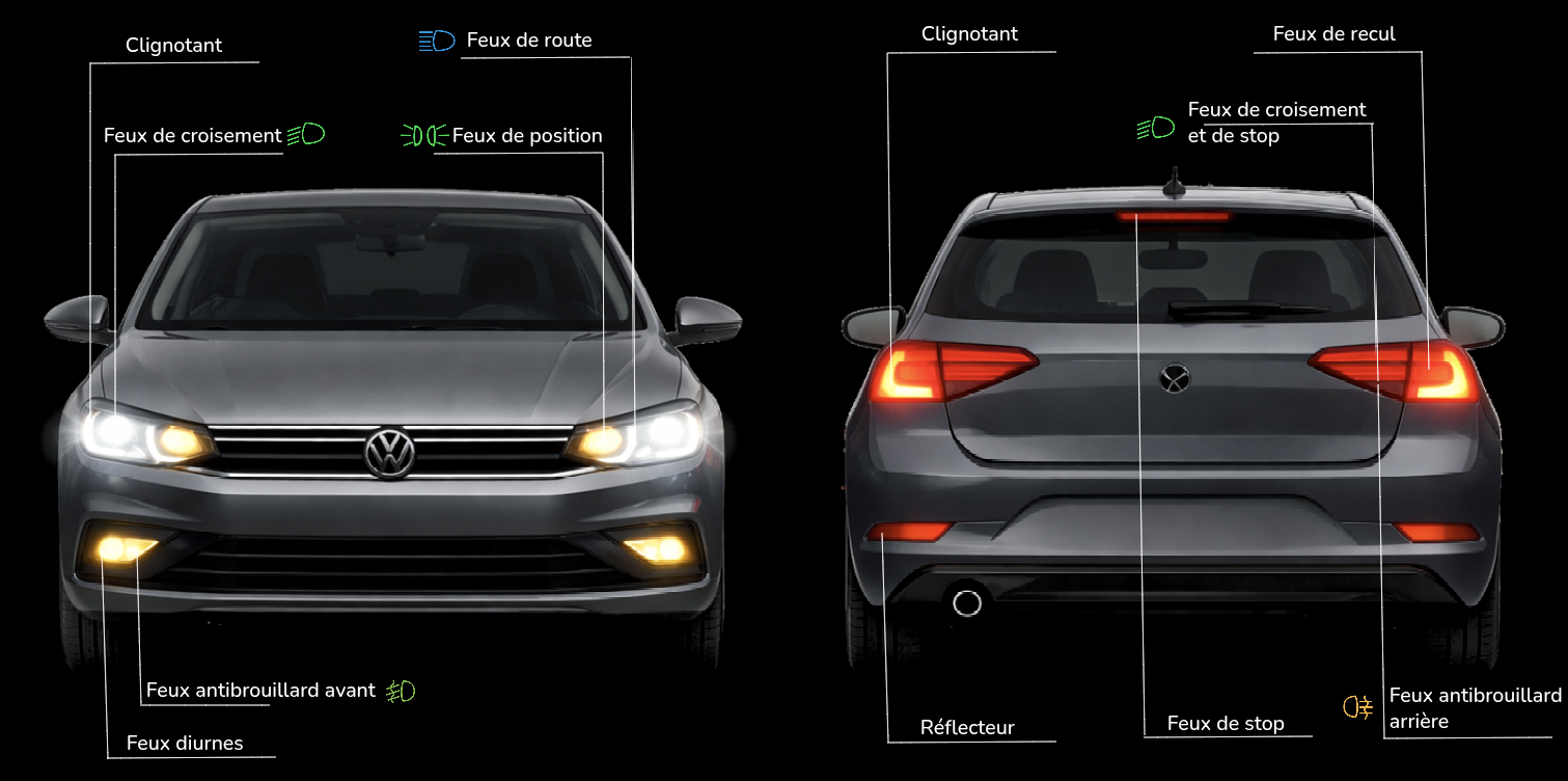 Les différents types de feux d'une voiture